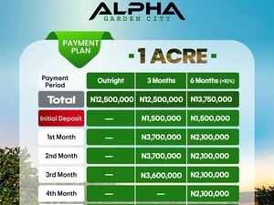 Alpha Garden City
